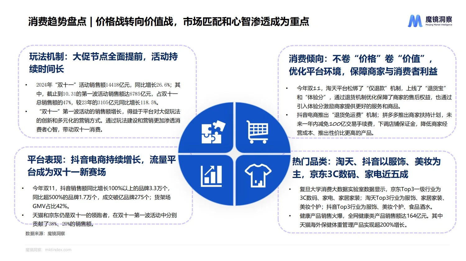 报告分享｜2024年食品行业流行趋势报告