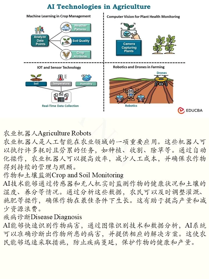 走进智慧农场：AI让丰收更轻松！