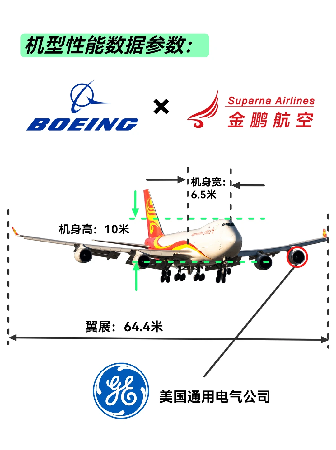 每天认识一款机型|B747-400F