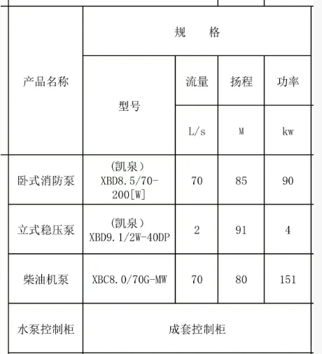 采购凯泉水泵消防泵，有代理商嘛？