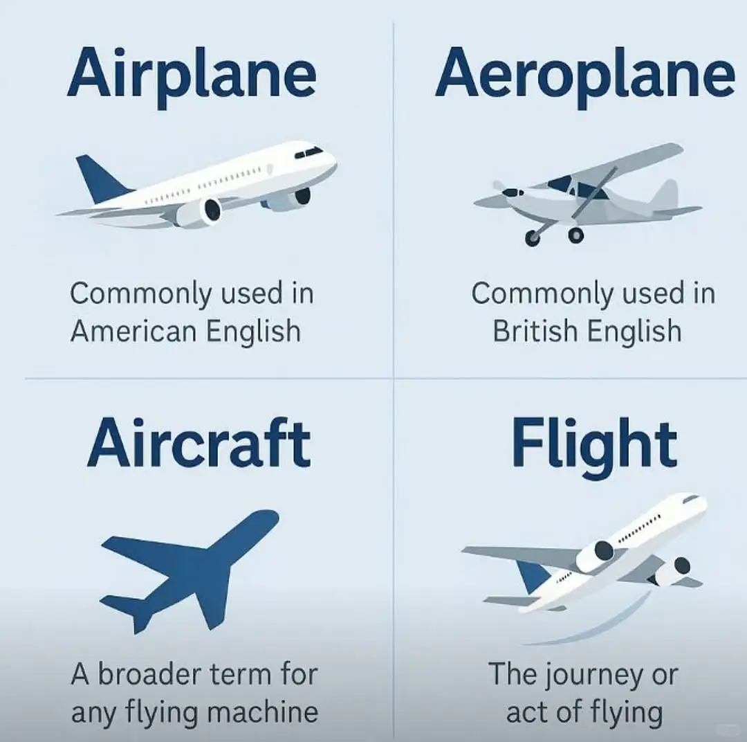Airplane, Aeroplane, Aircraft, Flight