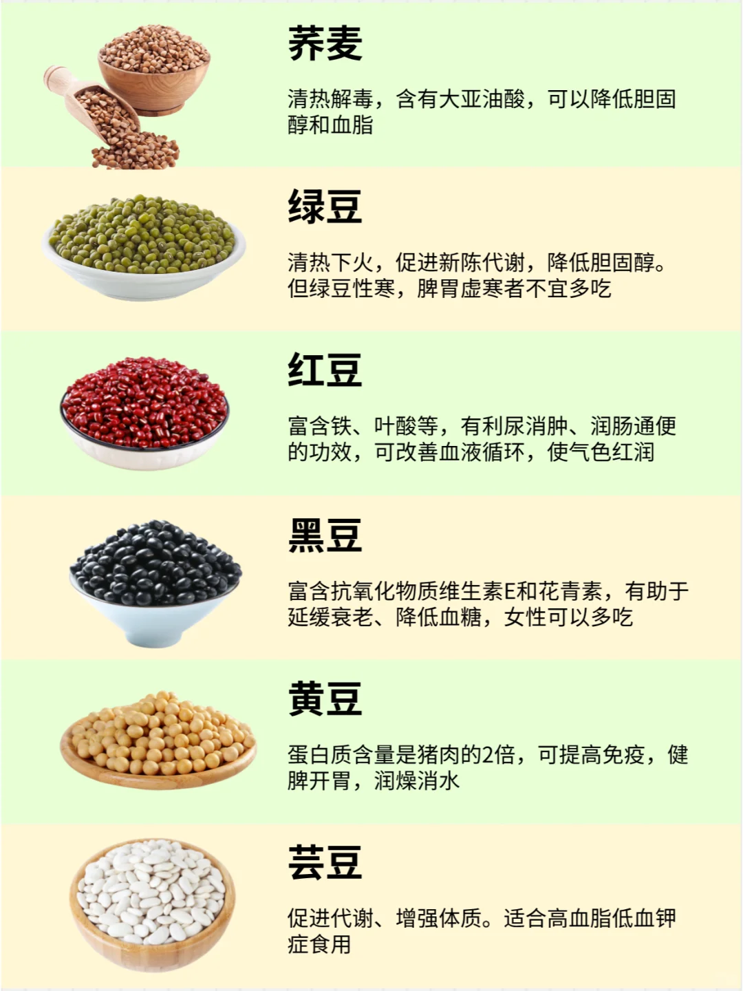 健康五谷滋养生活｜30种杂粮营养价值 速码