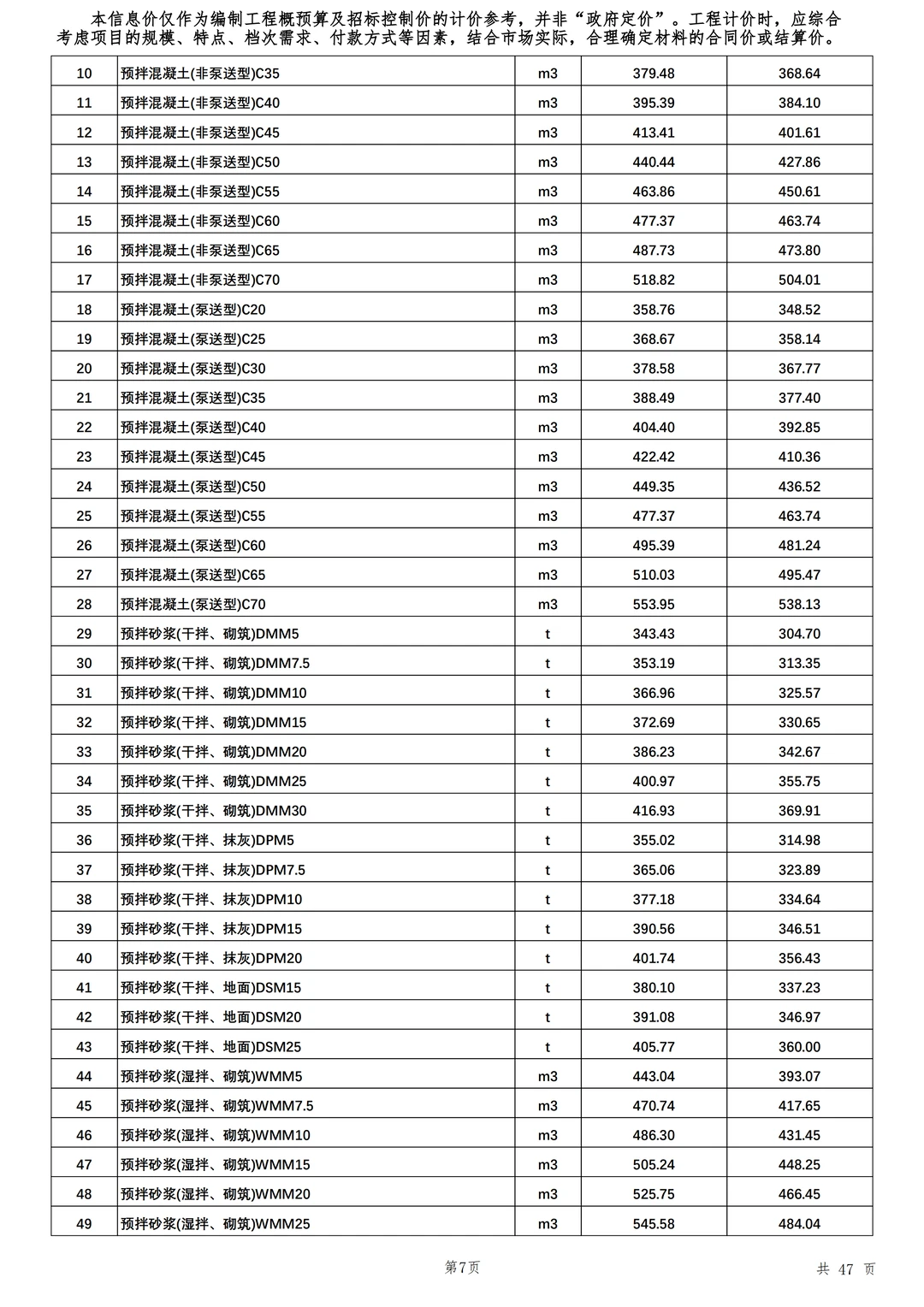 最新建设工程材料市场信息价格