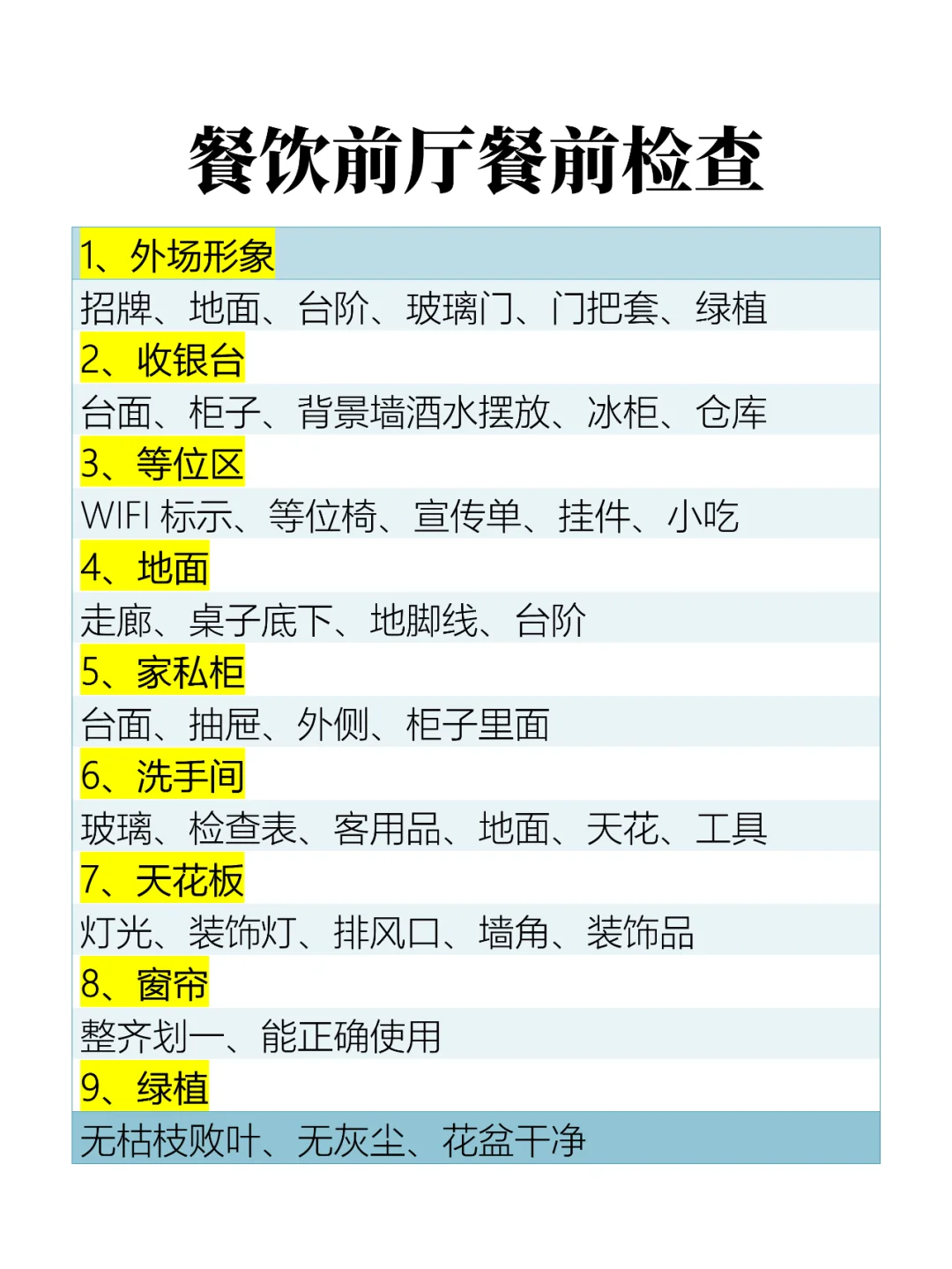 餐饮前厅餐前检查