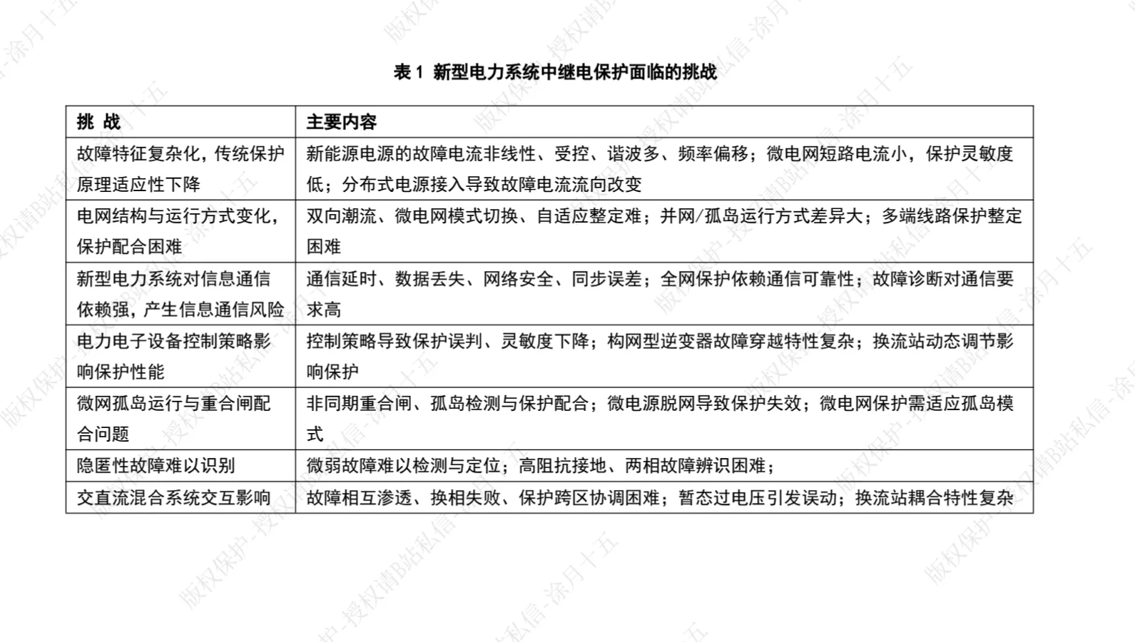 国网继保新大纲-新增内容讲义与视频已出