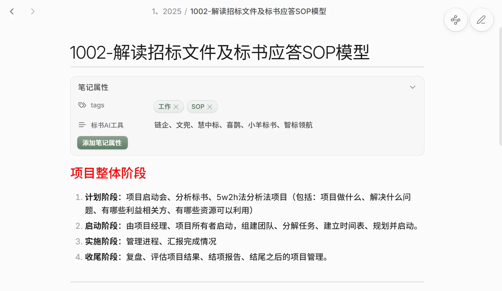 【自存笔记】从解读到应答招标文件的SOP模型