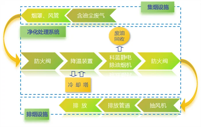 赋能焊锡废气治理，筑牢电子制造绿色防线