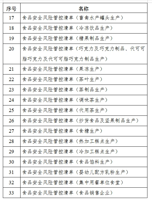 《食品安全风险管控清单》目录