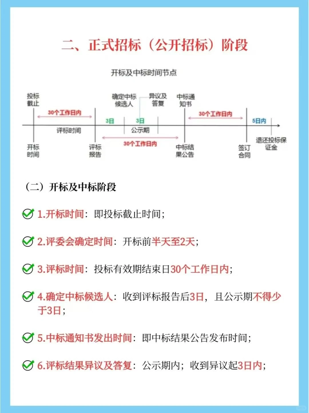 几张图带你了解招投标的几个重要环节