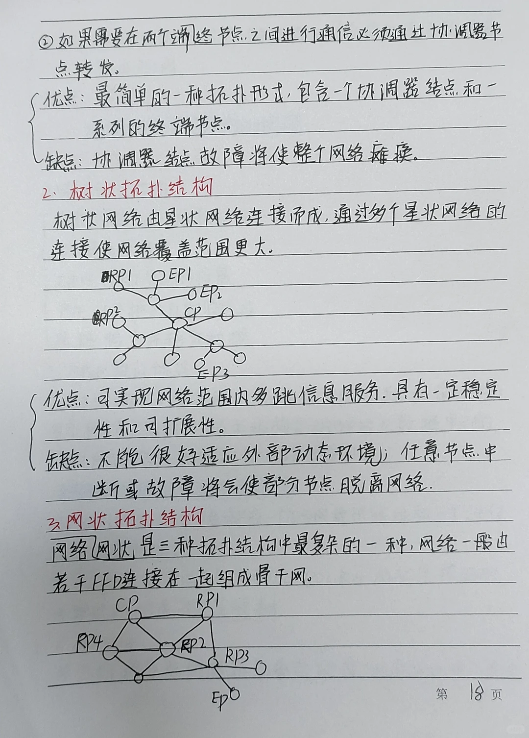 联网通信技术及应用第三章手写笔记