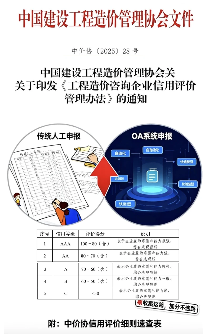 造价咨询企业信用评级｜造价咨询业务数字化