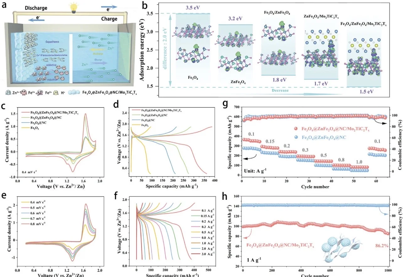 材料化学sci 环境化学与工程 化学sci