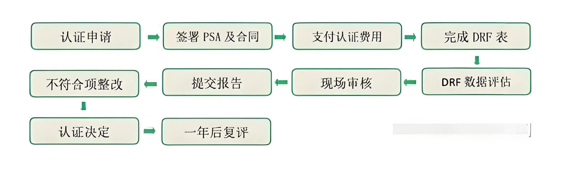 SCS翠鸟RC：让环保贡献“看得见”