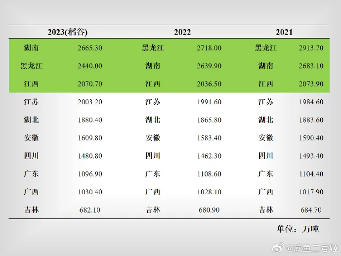 2021-2024年全国粮食产量概况