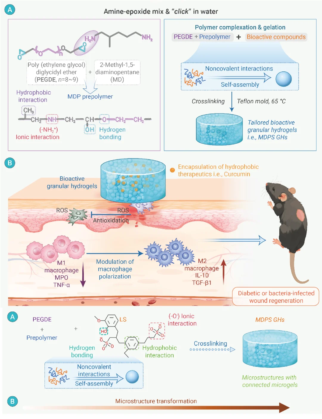 Day182 好看的科研绘图编辑、审稿人都喜欢
