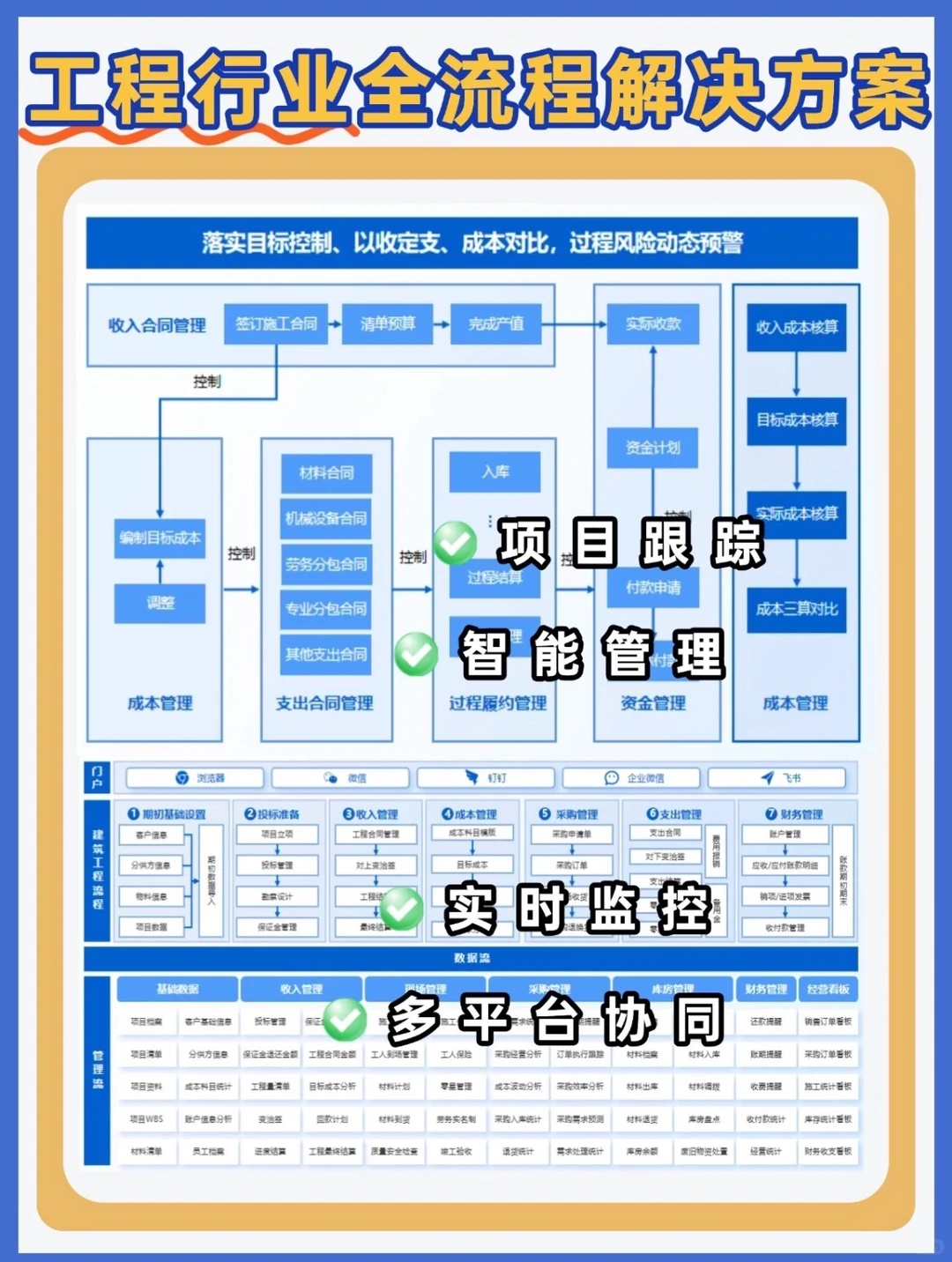 工程人狂喜！全流程管理模板来了?
