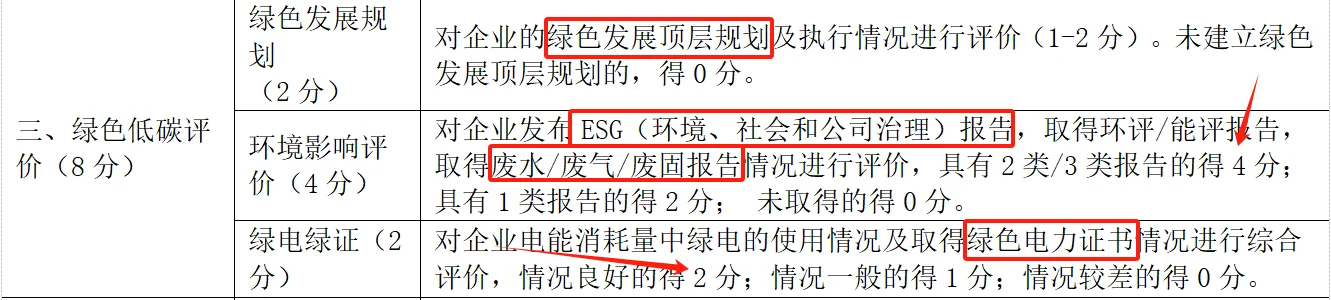 一分钟带你了解:国网招标之各种加分项