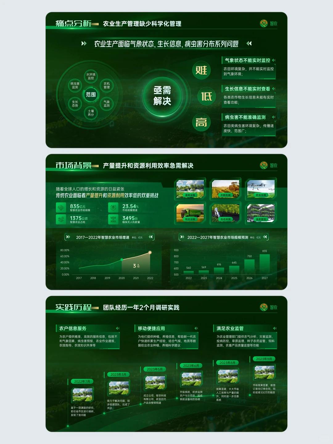 要千篇一律，还是独具一帜的农业风PPT?