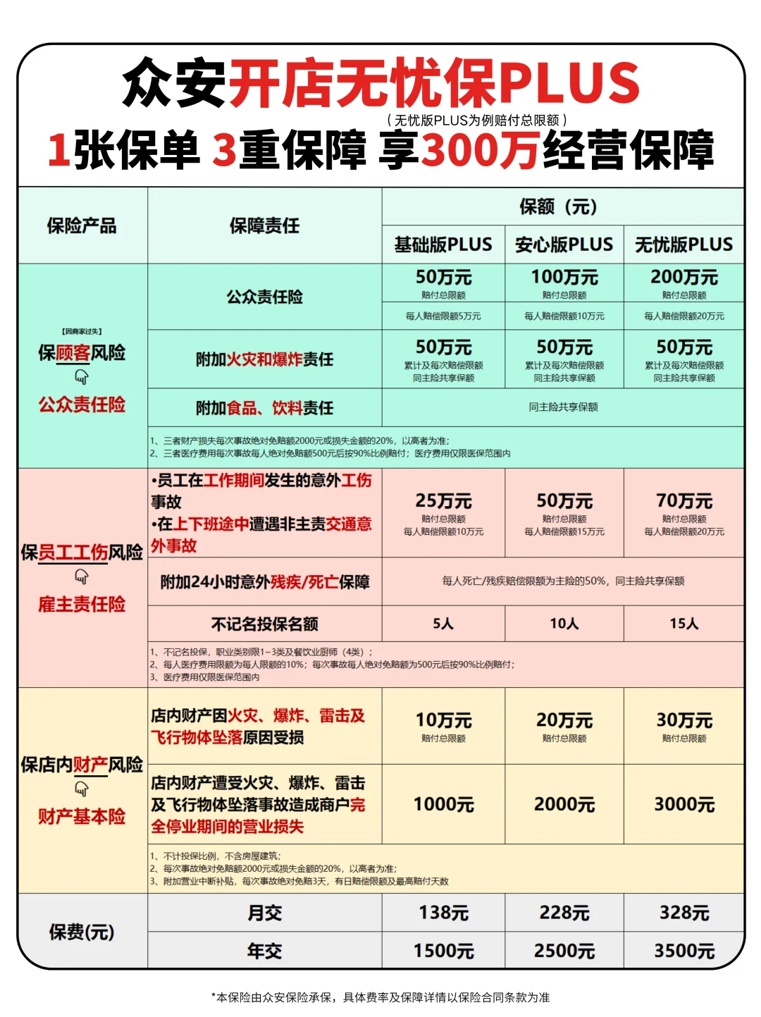 餐饮店出意外被索赔?几个月又白干了