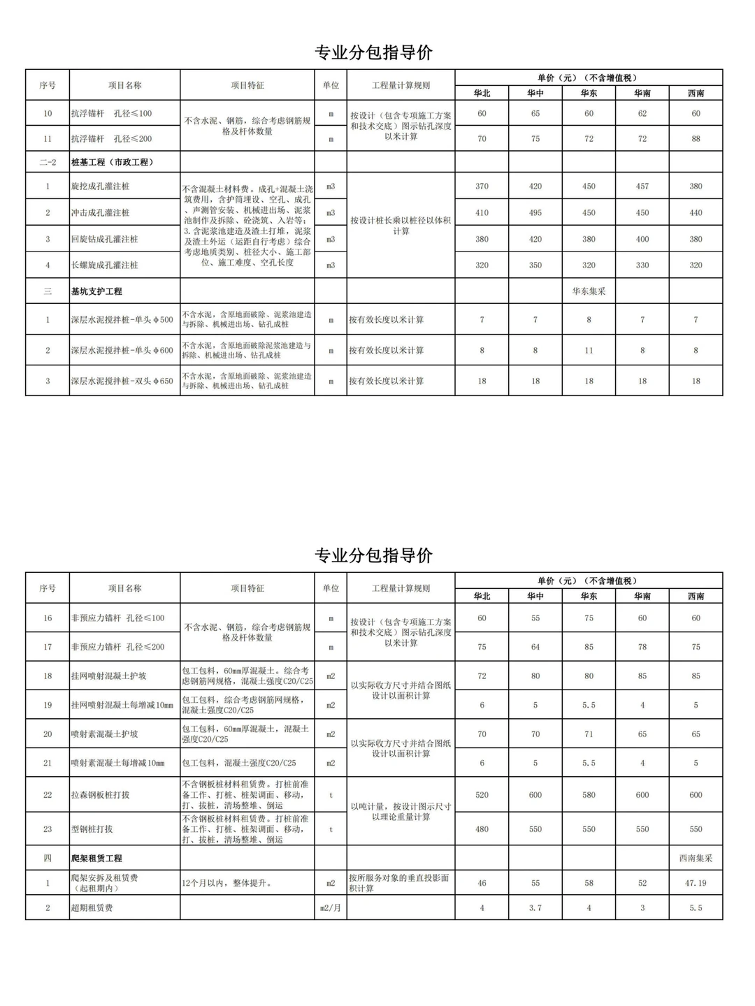 中建三局劳务分包价格指导手册【2024版】