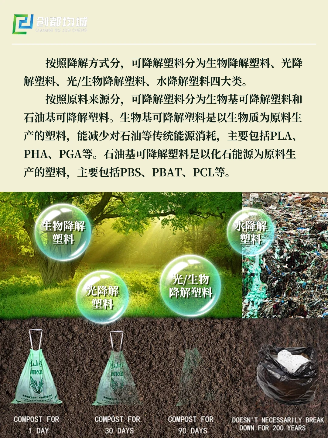 ?可降解塑料到底是什么？