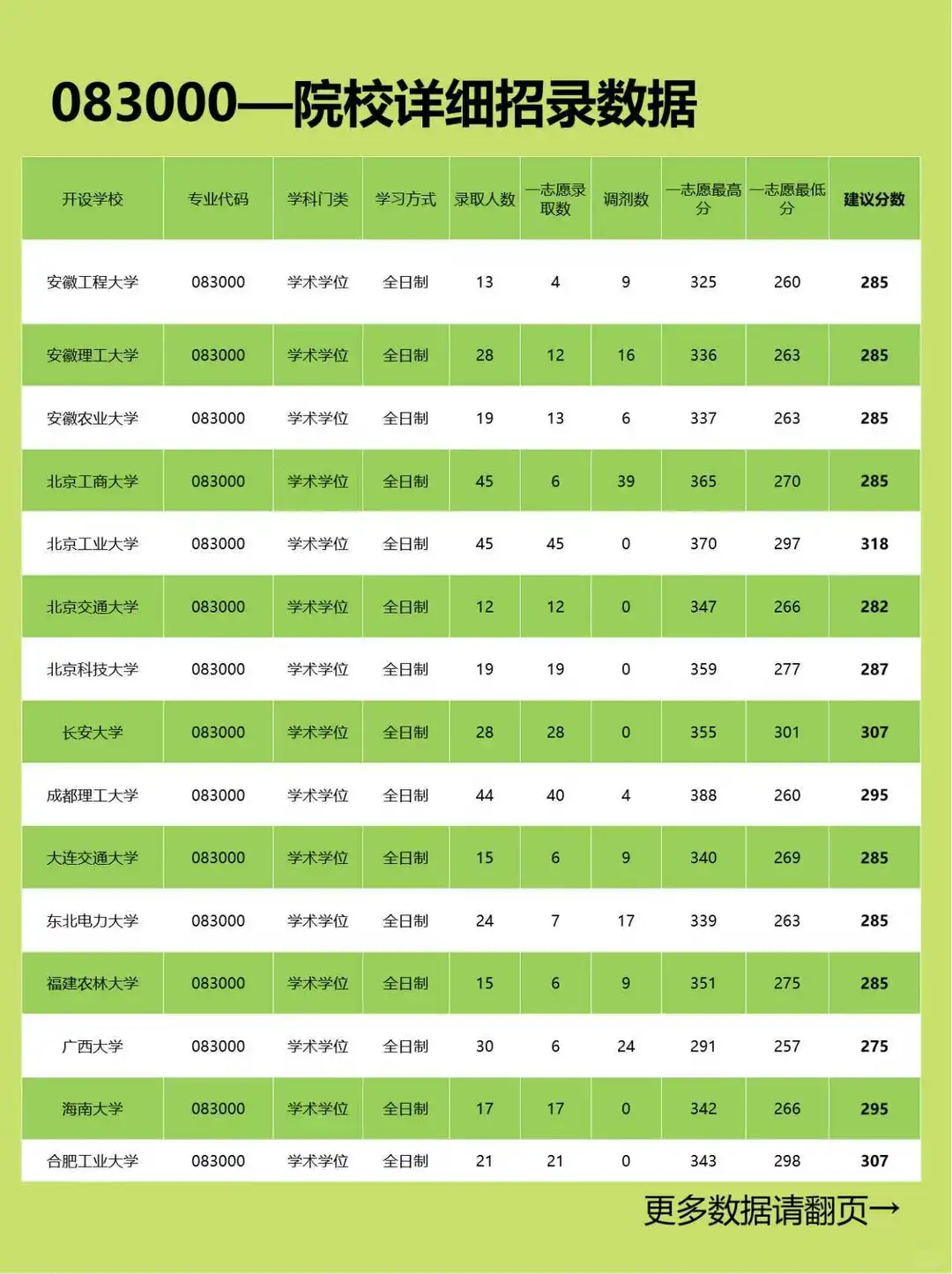 ?环境科学与工程考研择校！