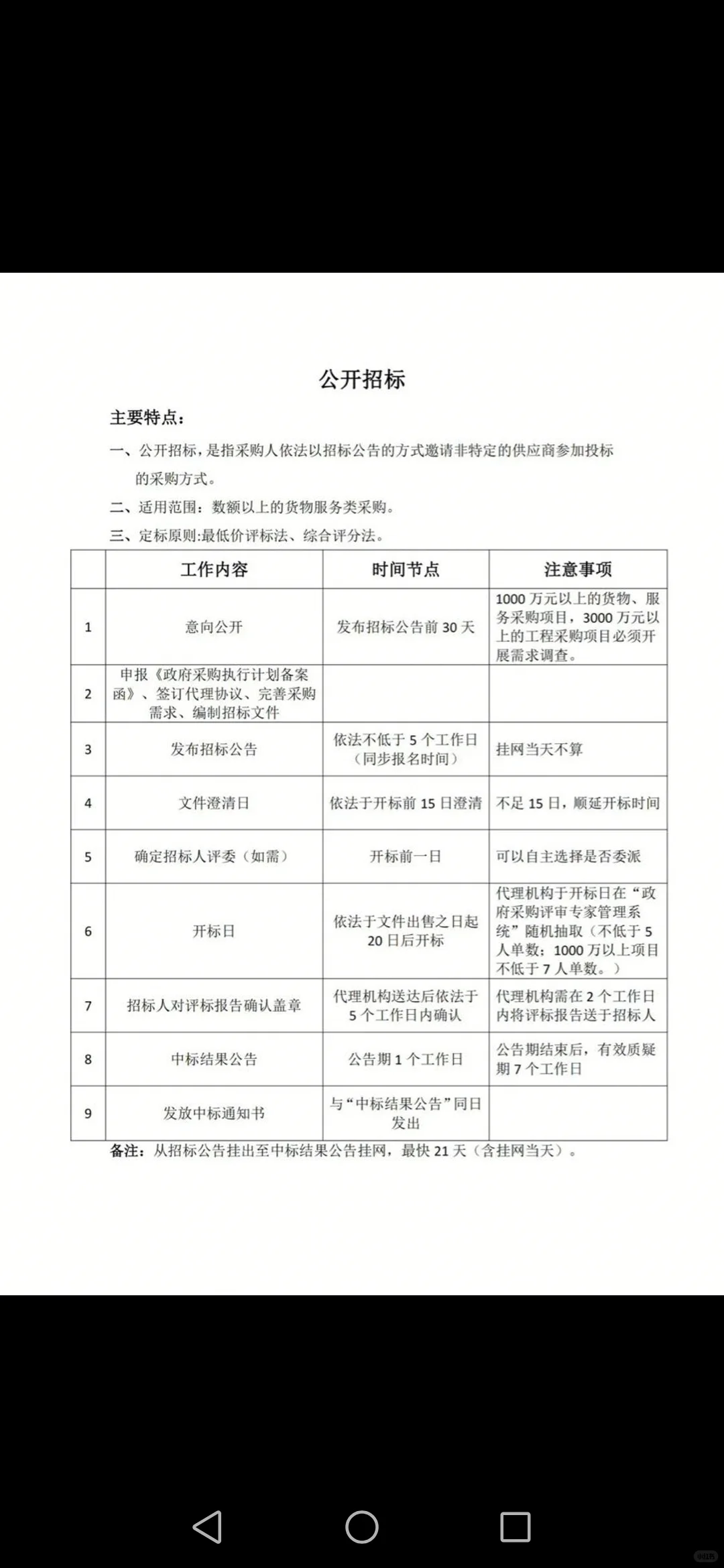 政府采购的方式有哪些？区别是…