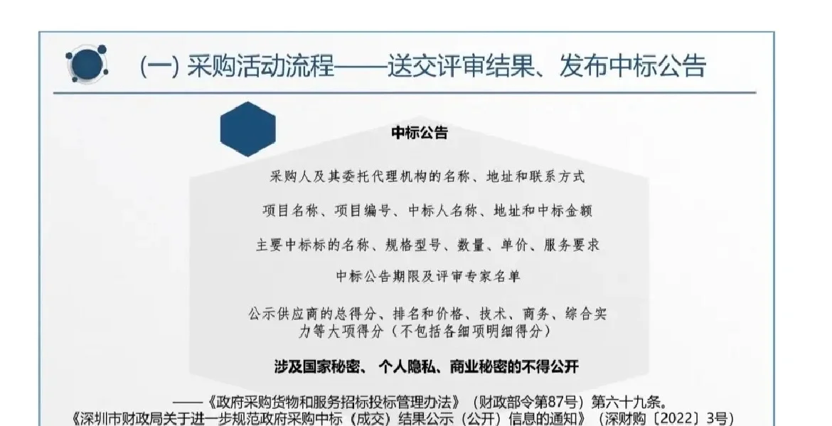 【招投标知识】采购活动流程及相关规定