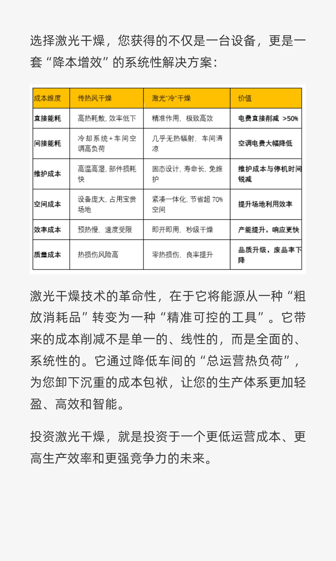 告别“热”加工：激光干燥如何通过精准能源