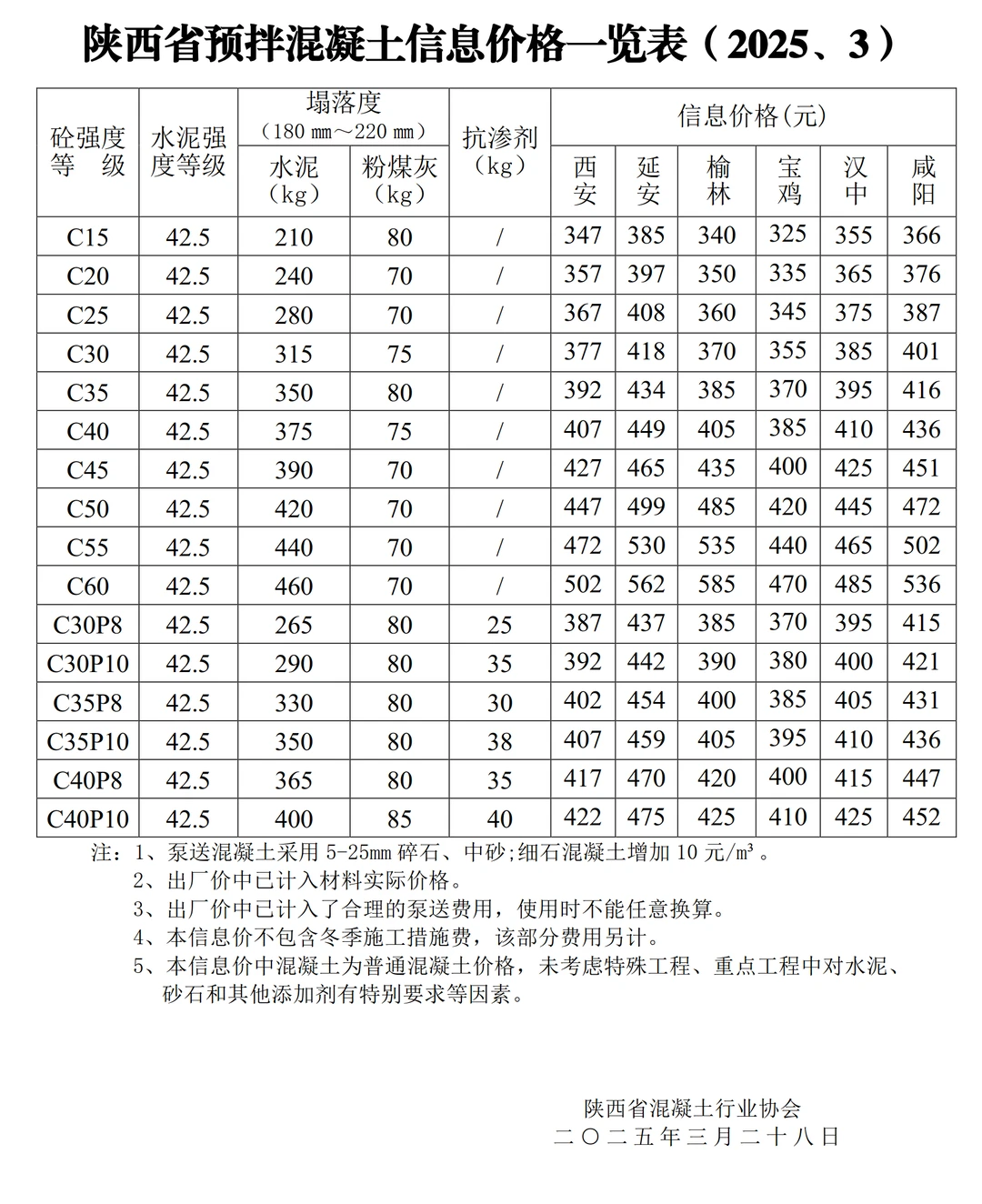 干货分享?陕西省预拌混凝土信息价一览表