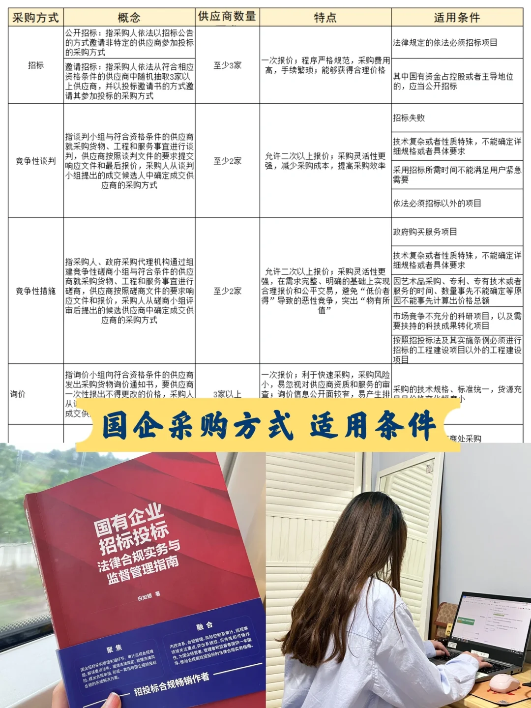 招投标 | 国有企业采购方式❎适用条件
