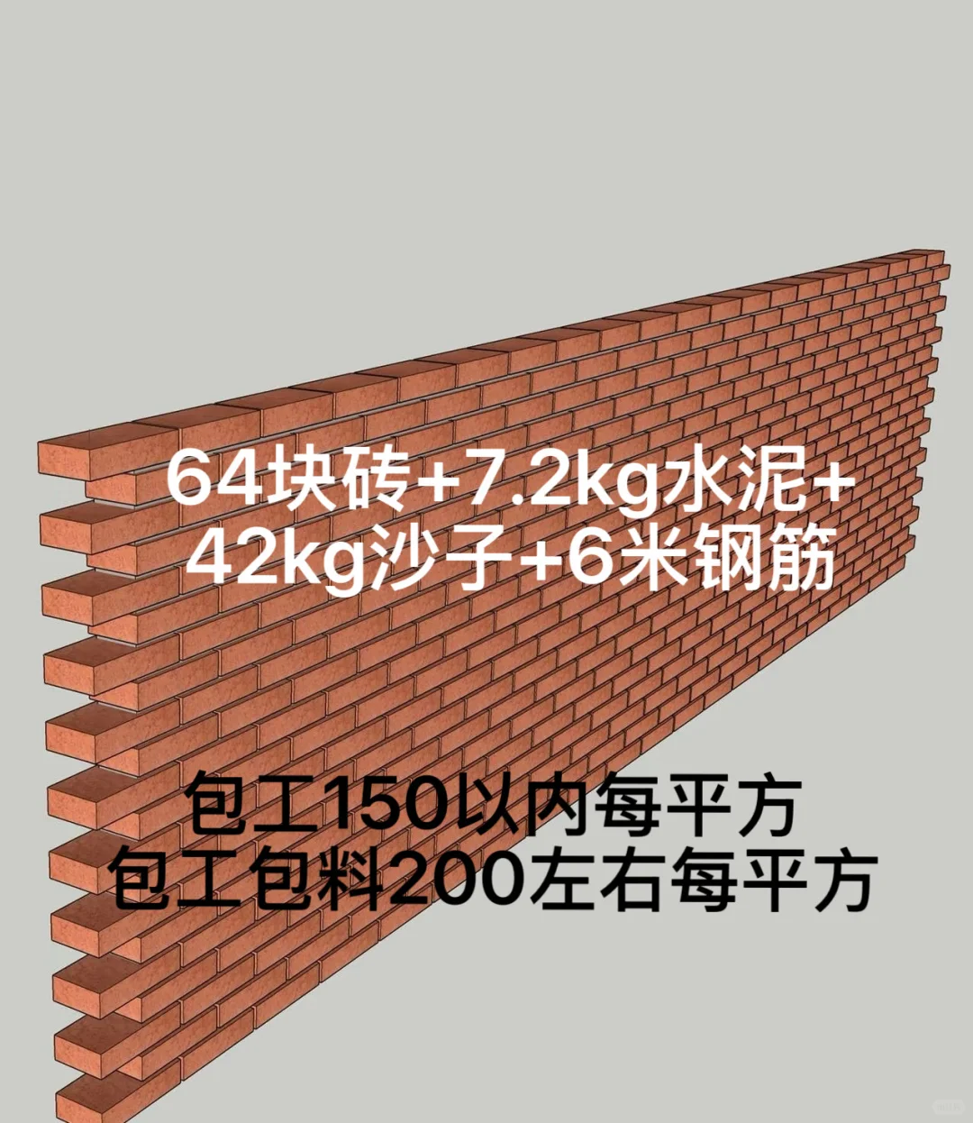 什么！？12墙包工每平方150？土建必看！【1】