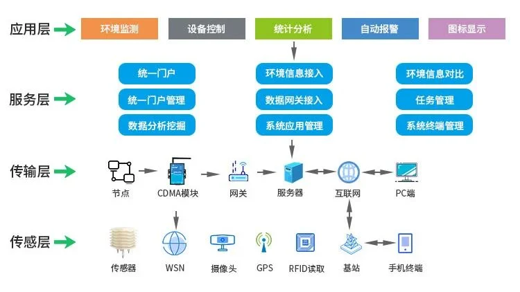 高标准农田建设如何用数字化赋能粮食安全？