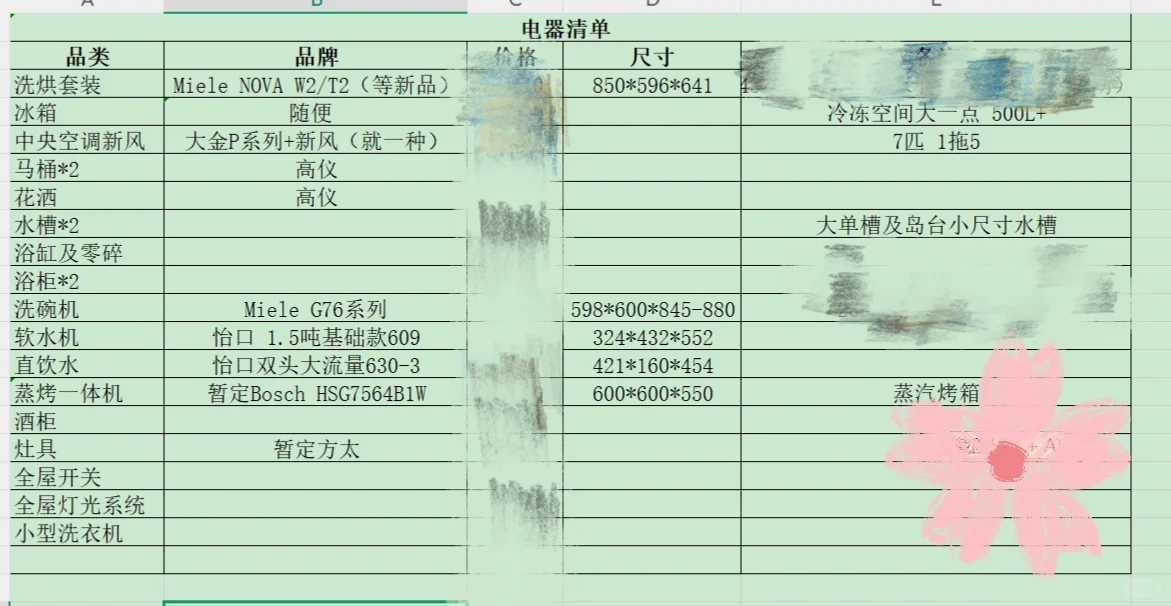 拉了一下家电的清单 没定的品类求推荐呀