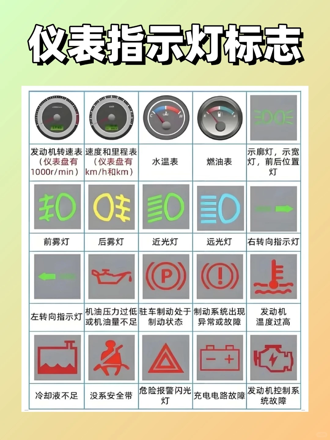 科一看到仪表盘就懵了？收藏这篇就够啦！