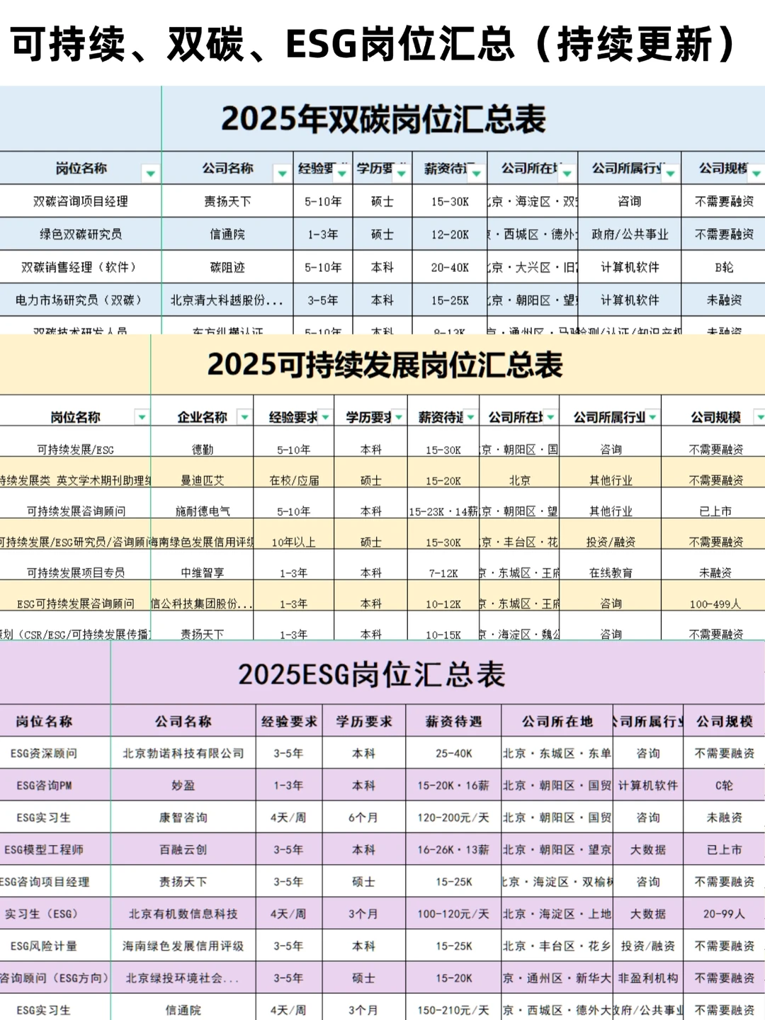 老天奶，这把环保人简直赢麻了