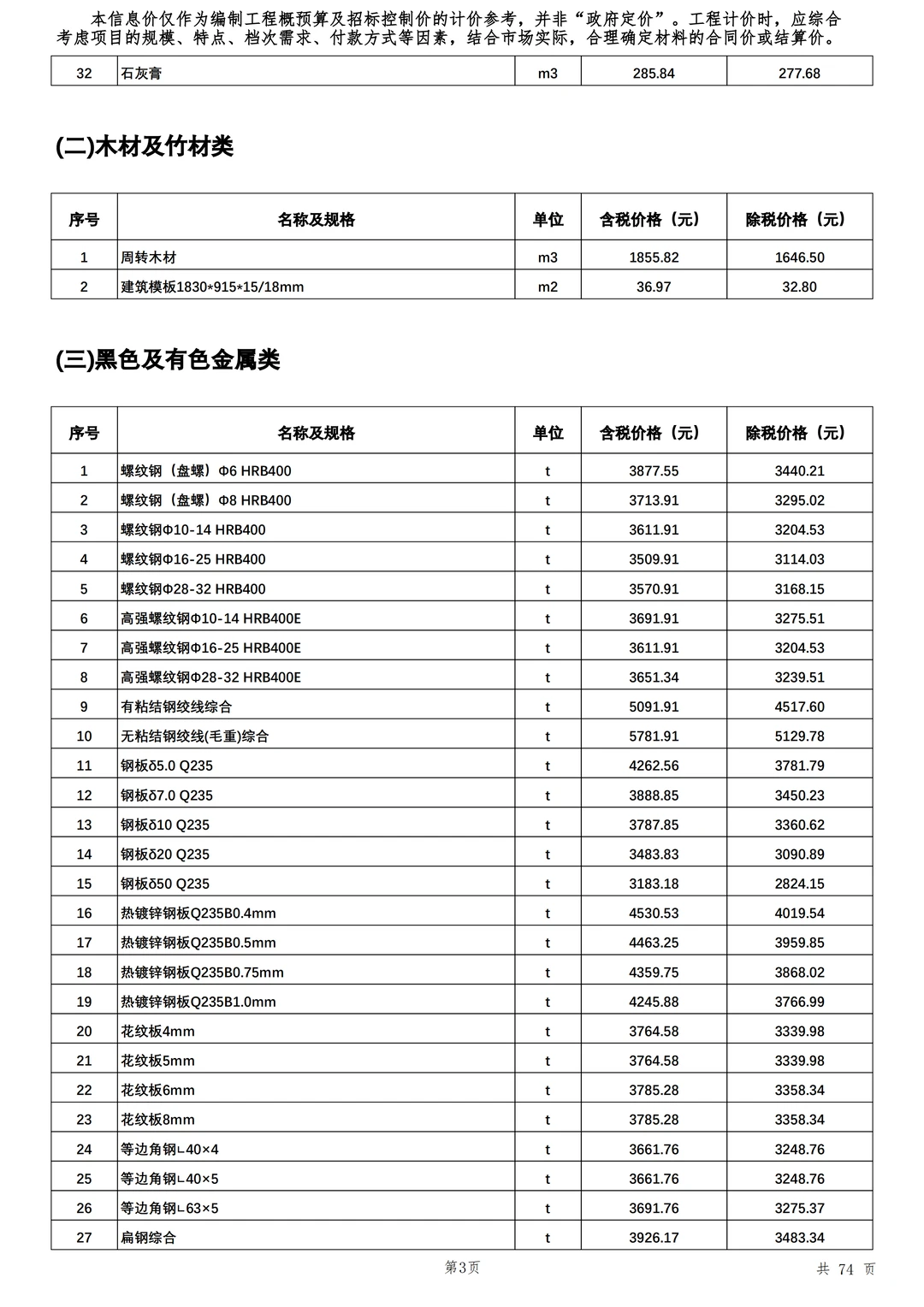 25年建设工程材料市场信息价格