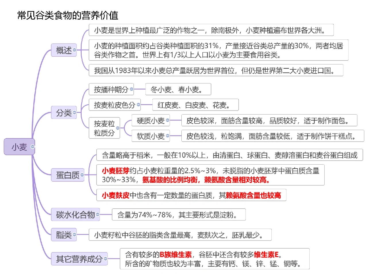 Day37 植物性食物的营养价值之谷类（一）