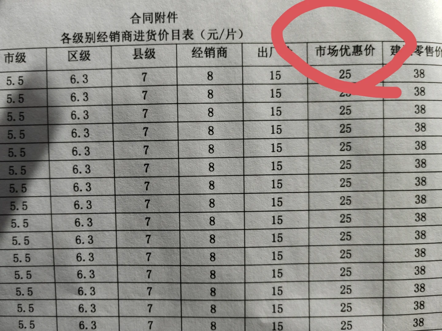 最大的加盟骗局