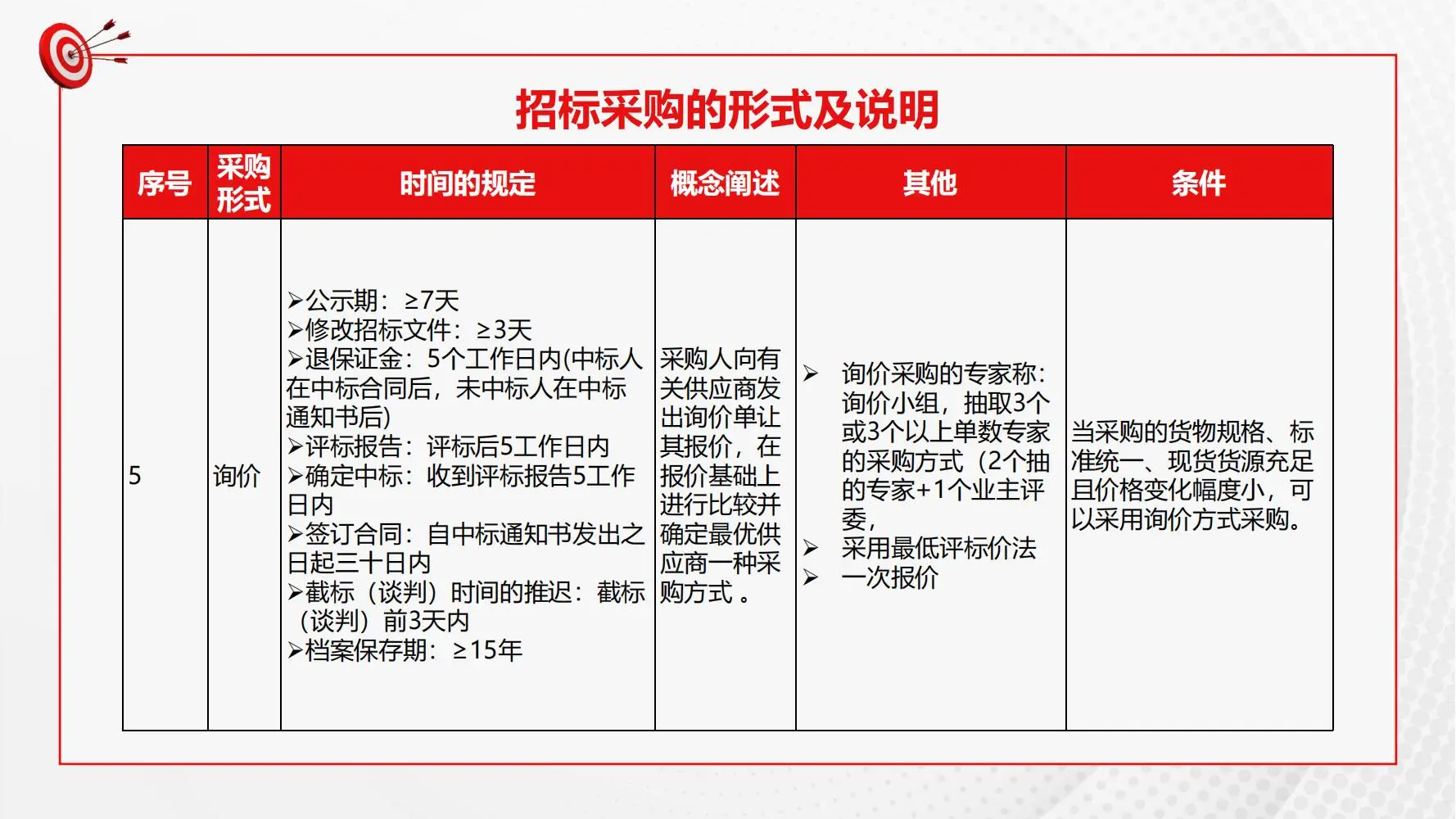 #招投标的采购方式#