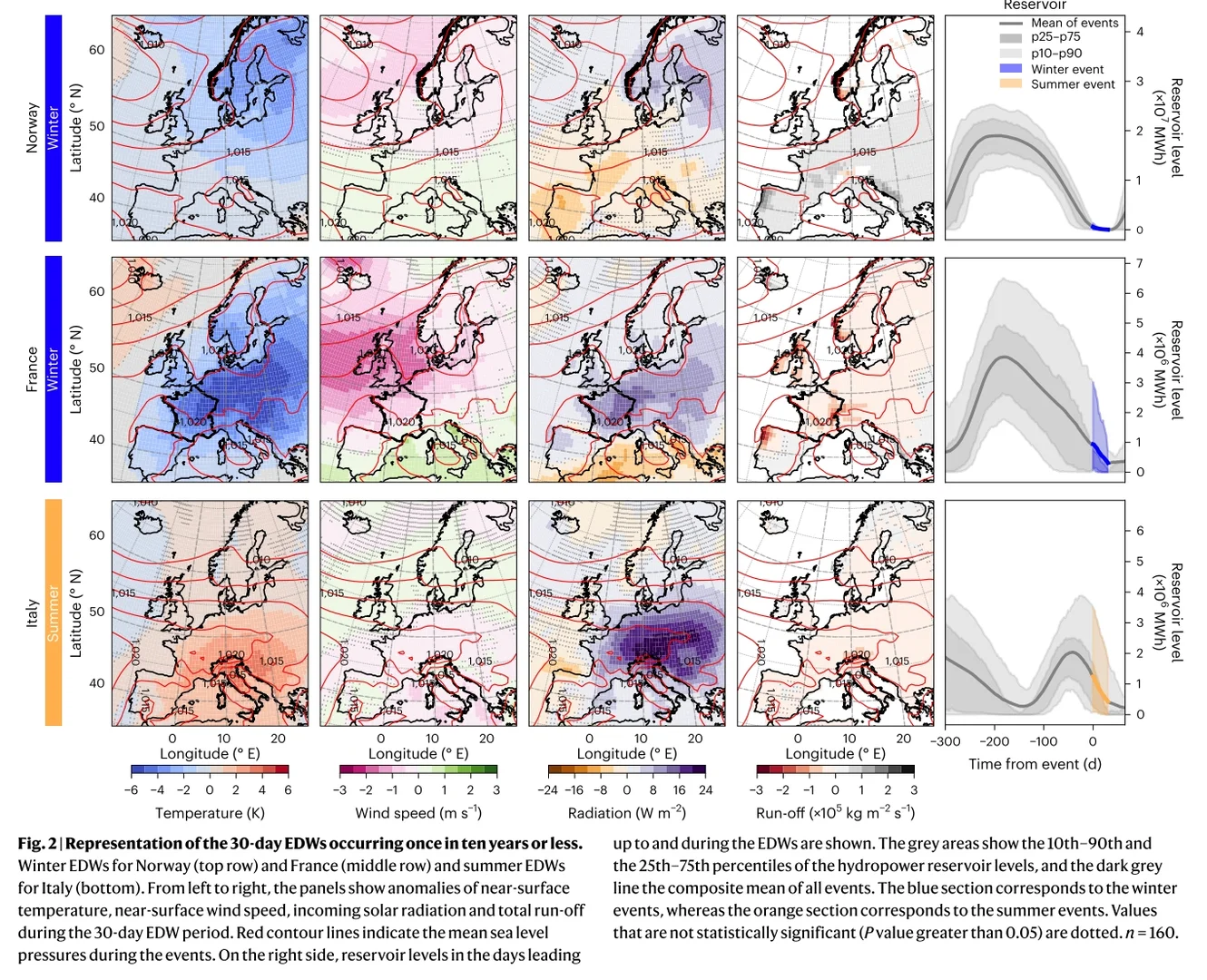 ?⚡1600年数据揭示欧洲能源干旱危机