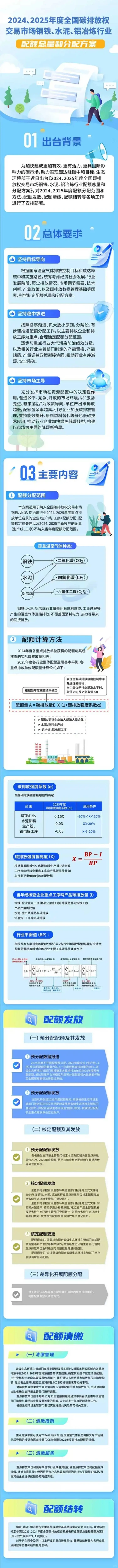 碳市场重磅扩围！三大行业纳入管控?