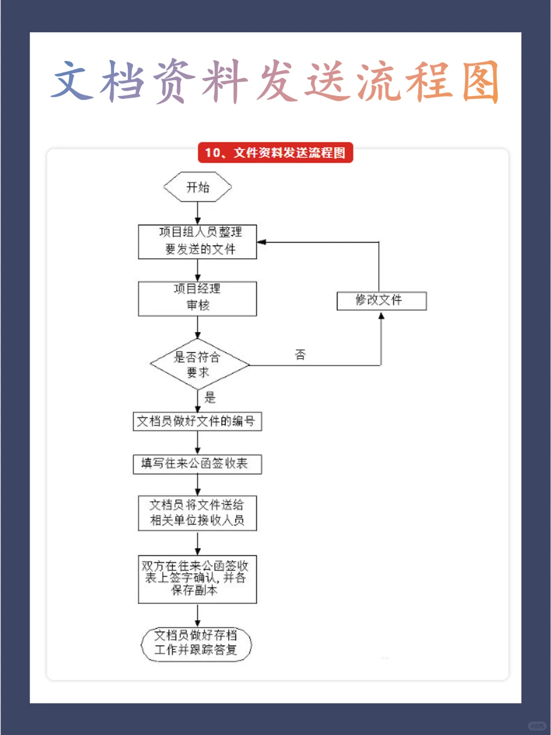 背下来你就是顶尖的项目大佬！