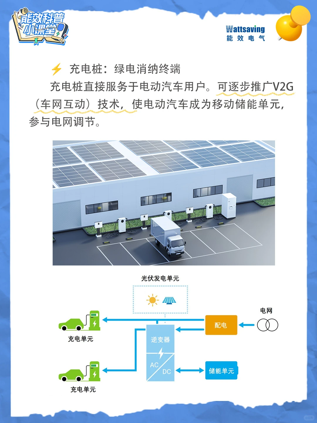 光储充一体化是什么？