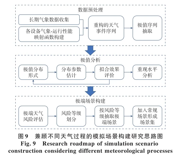 ?极高比例可再生能源下灵活性平衡