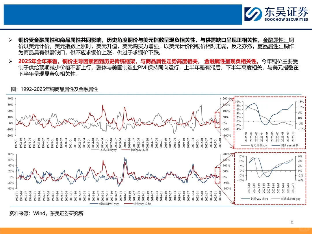 2026年铜行业年度策略