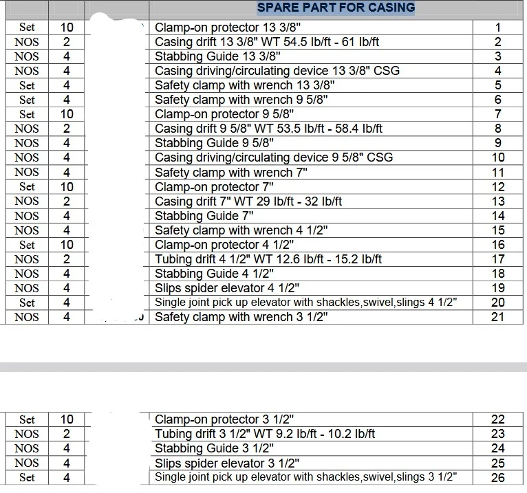采购扳手等五金工具