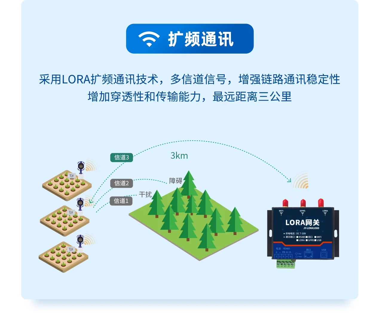 LORA无线灌溉控制系统：精准灌溉+节水增效