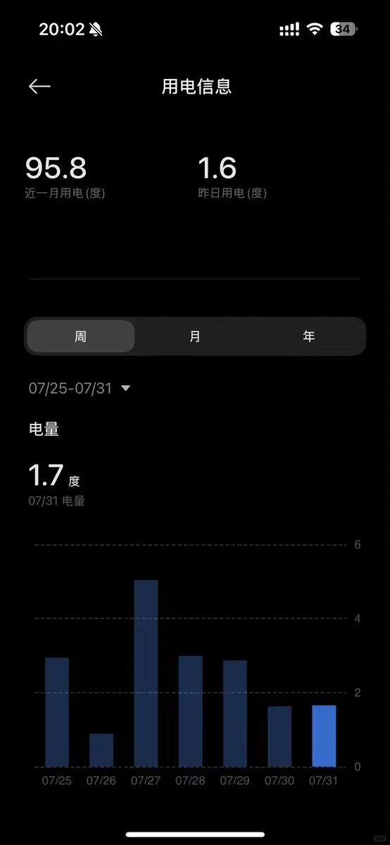 海信新风空调省电技术亮点