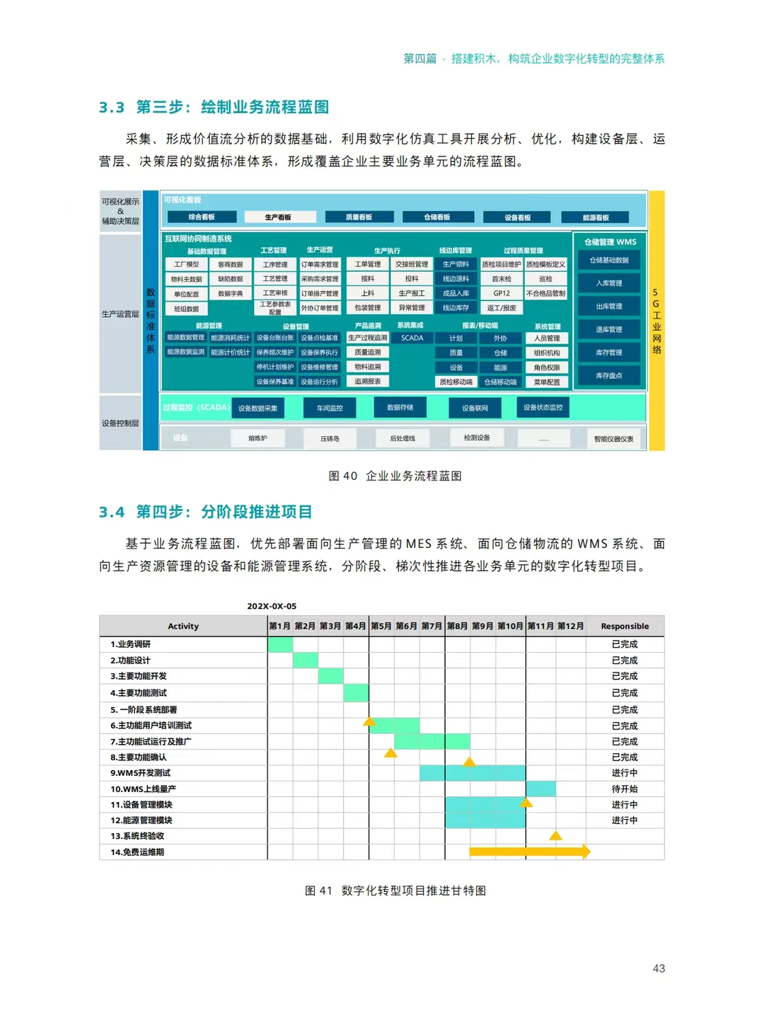 中小制造业数字化转型破局之路
